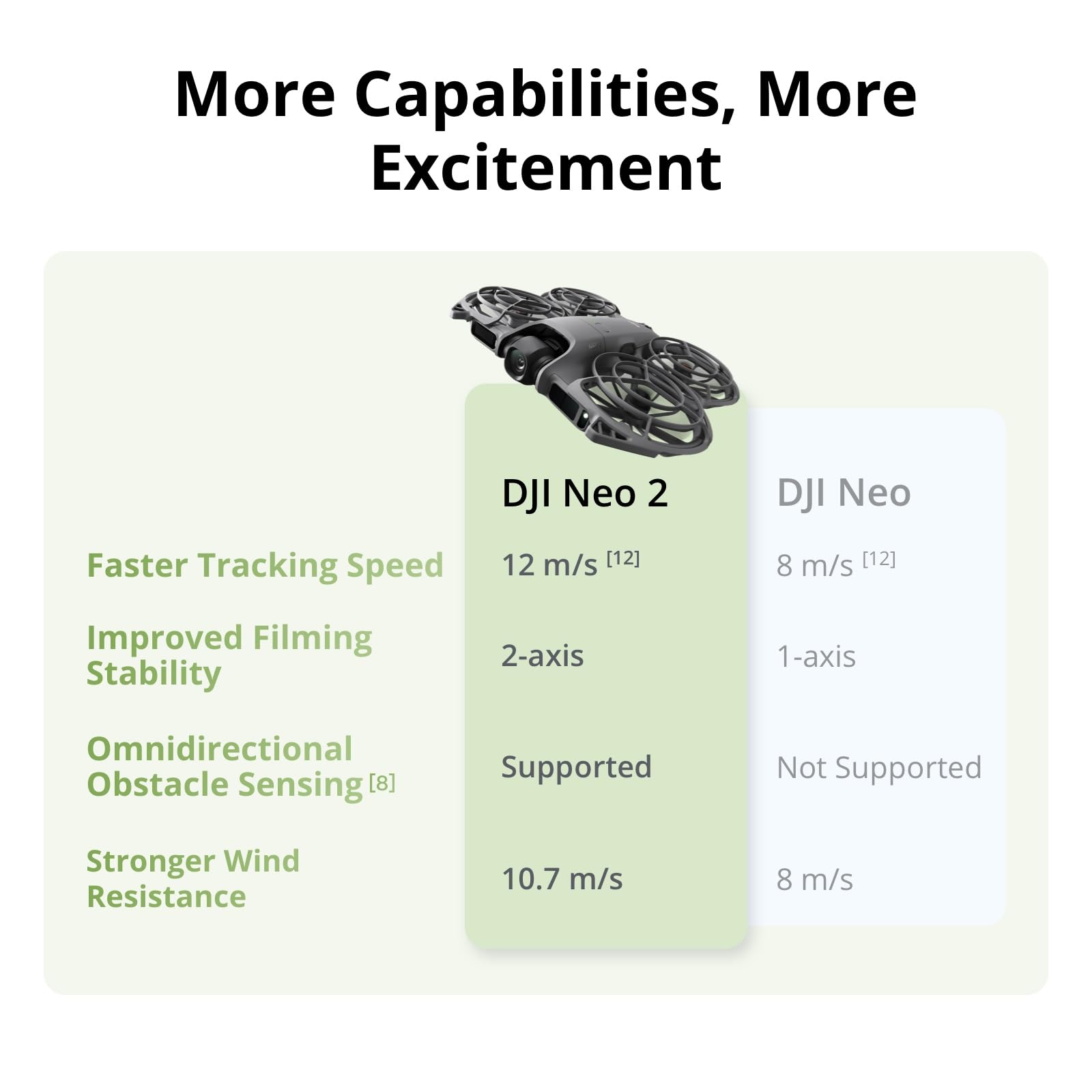 Drones DJI Neo 2 Motion Fly Mo - Drone Mapping avis et prix